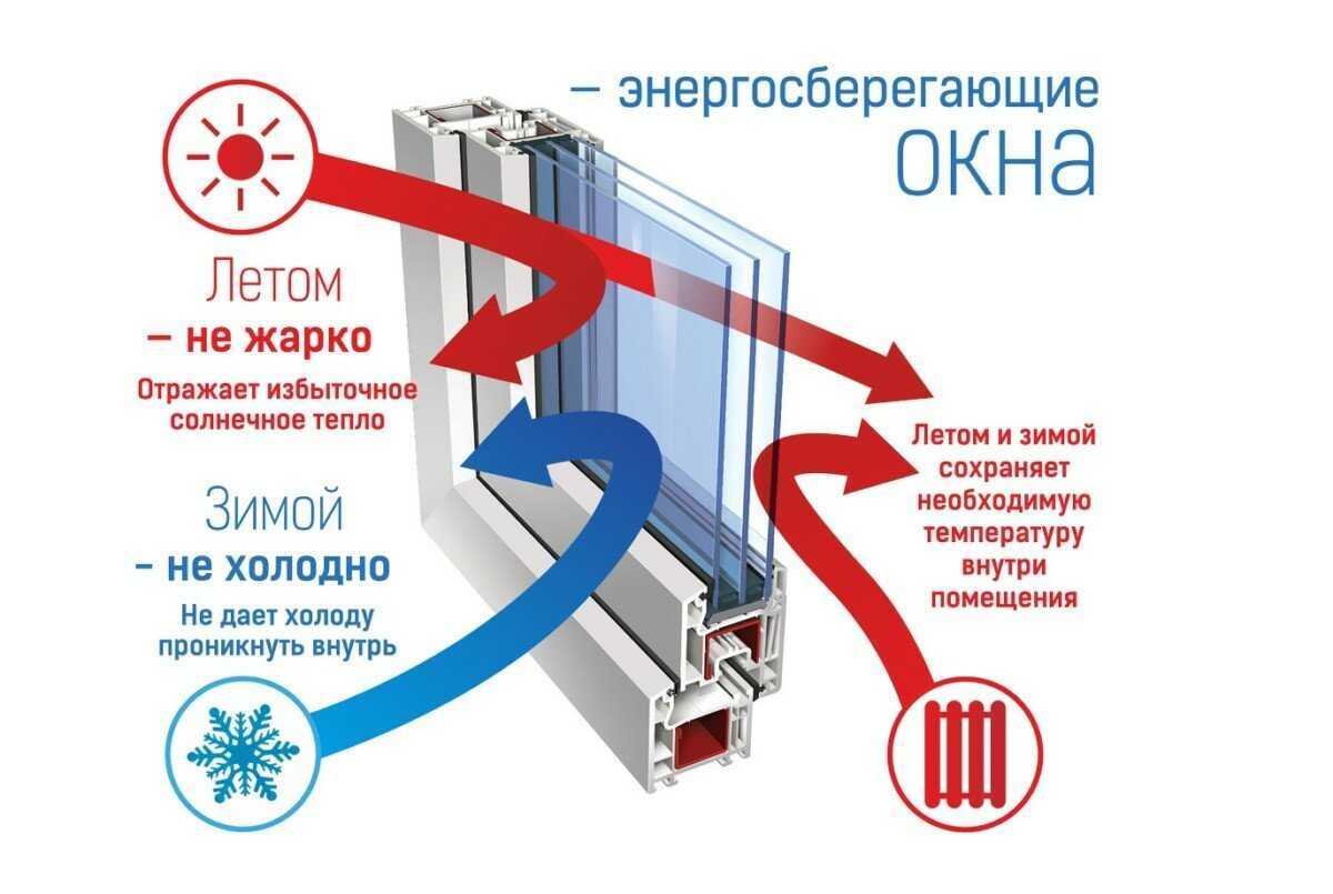 Энергосберегающие окна